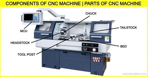 china cnc milling part|cnc machine parts list pdf.